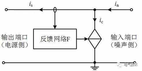 有源EMI滤波器研究现状综述